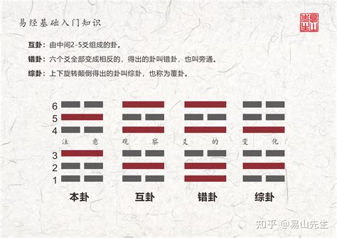 米卦準確度|米卦